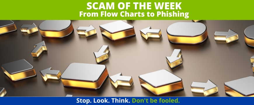 Recent Scams Article: From Flow Charts to Phishing